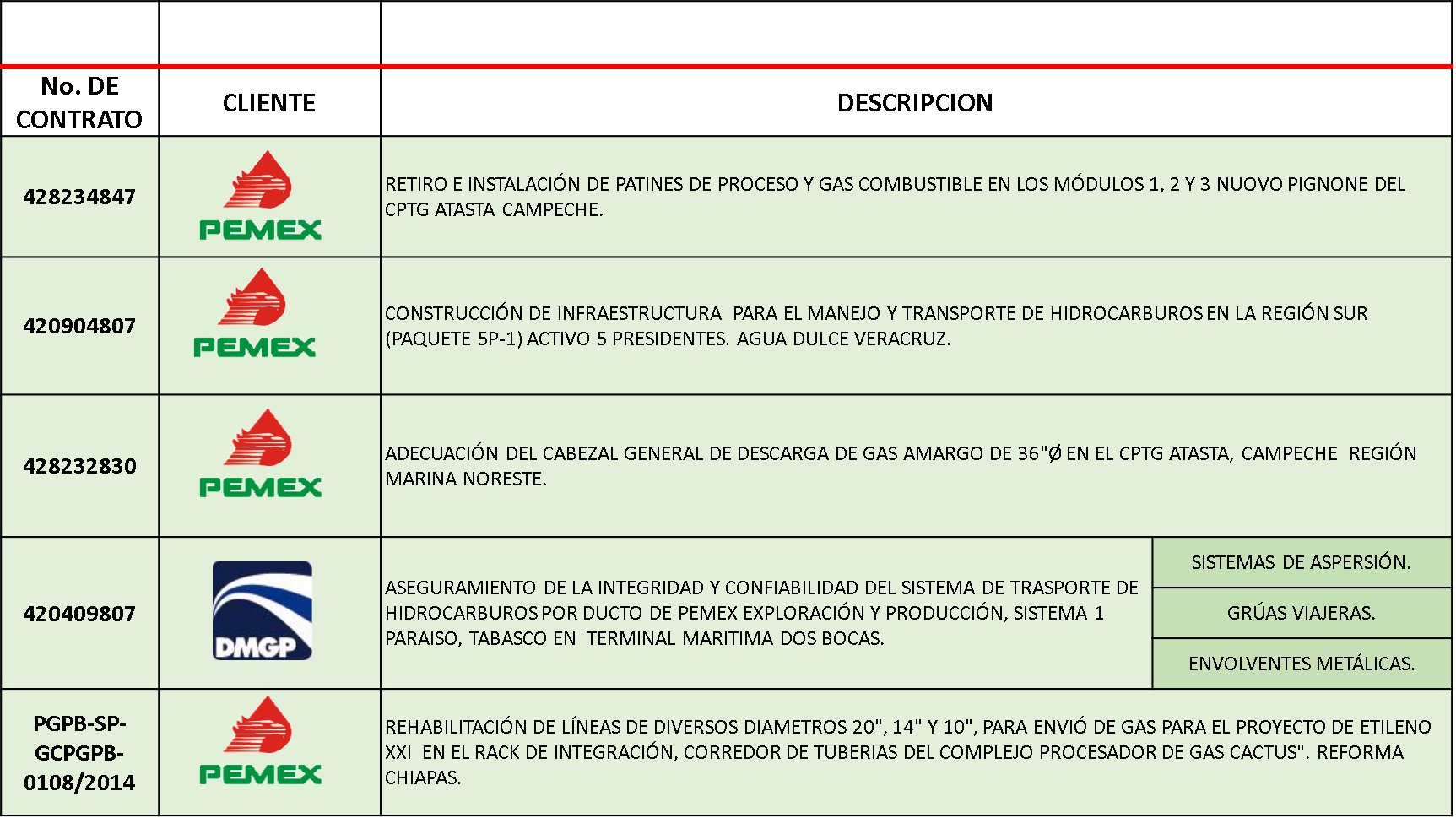 CONTRATOS