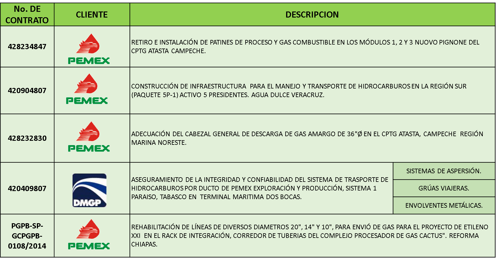 RELACIÓN DE CONTRATOS